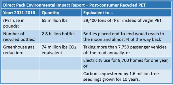 Direct-Pack-Environmental-Impact-Report-2011-2016