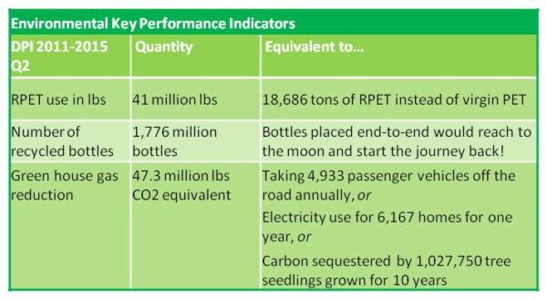 Env-KPI-2015Q2